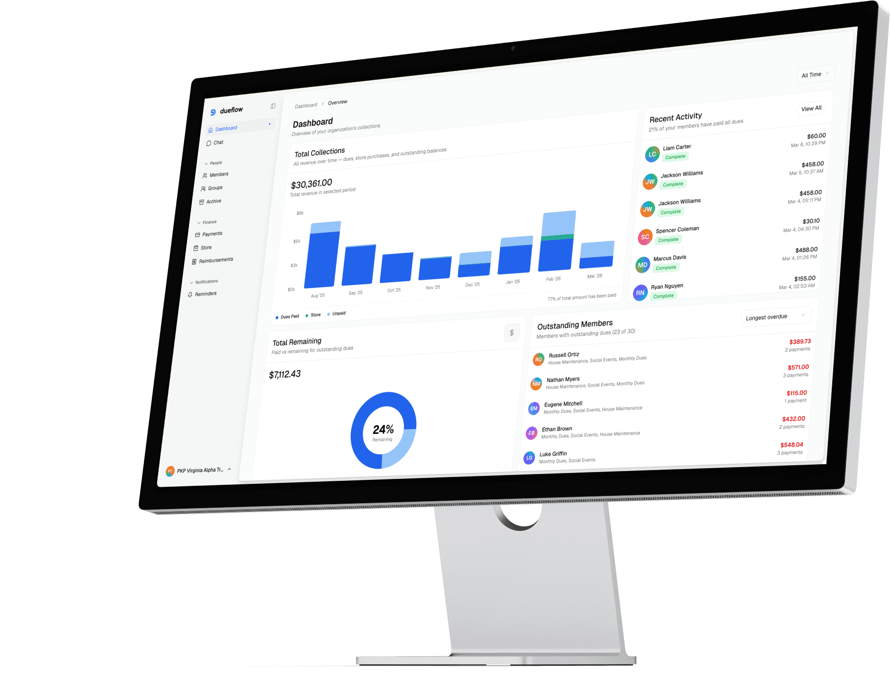 Dueflow dashboard – dues tracking, payments, and member management